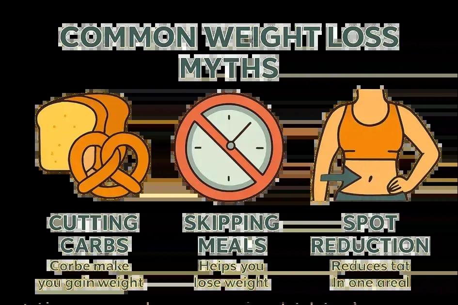 Common myths about weight loss